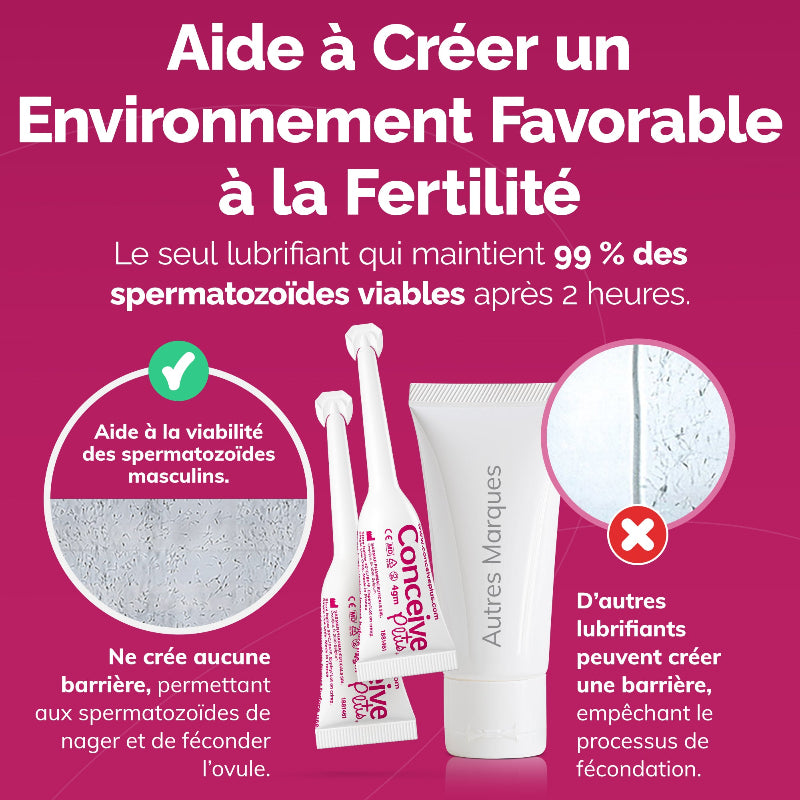 Conceive Plus Lubrifiant de fertilité, applicateurs pré-remplis (FR) - Lubrifiant compatible fertilité